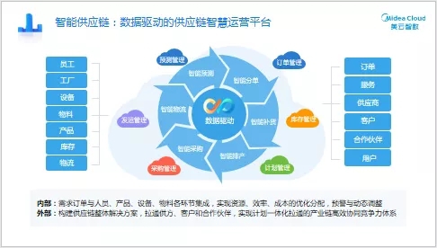 新品發(fā)布｜“SCP供應(yīng)鏈計(jì)劃”——全價(jià)值鏈卓越運(yùn)營的規(guī)劃引擎
